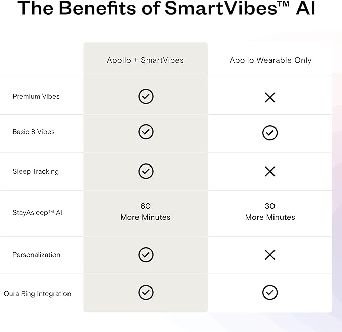 Apollo Neuro Wearable & 12-Month SmartVibes AI Membership – Sleep Aid & Stress