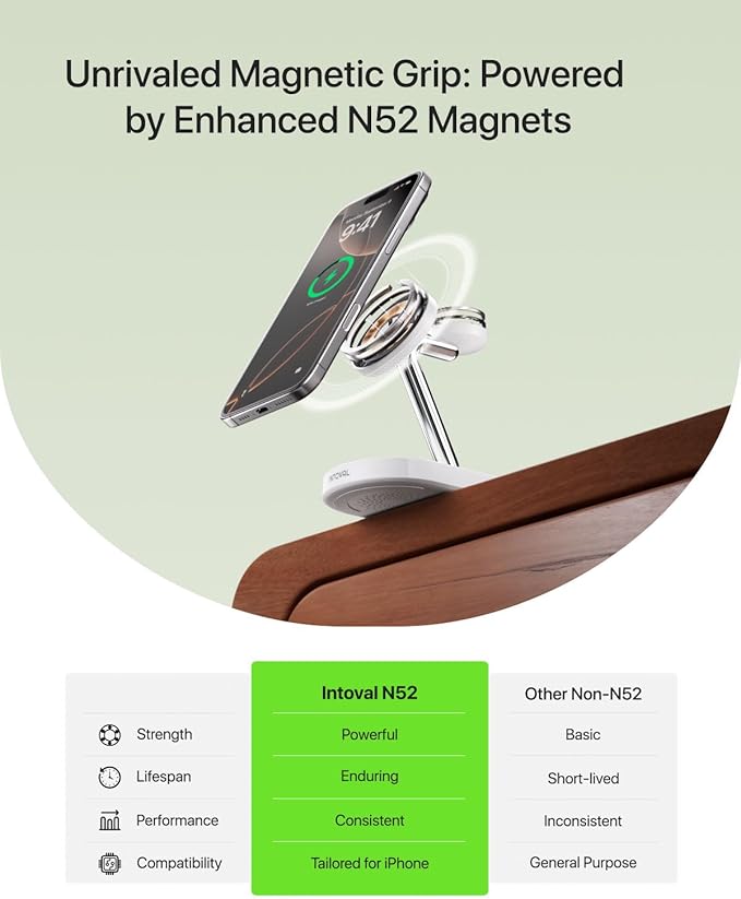 Intoval Fast Charging Station for Magsafe Apple Devices, Wireless Charger for