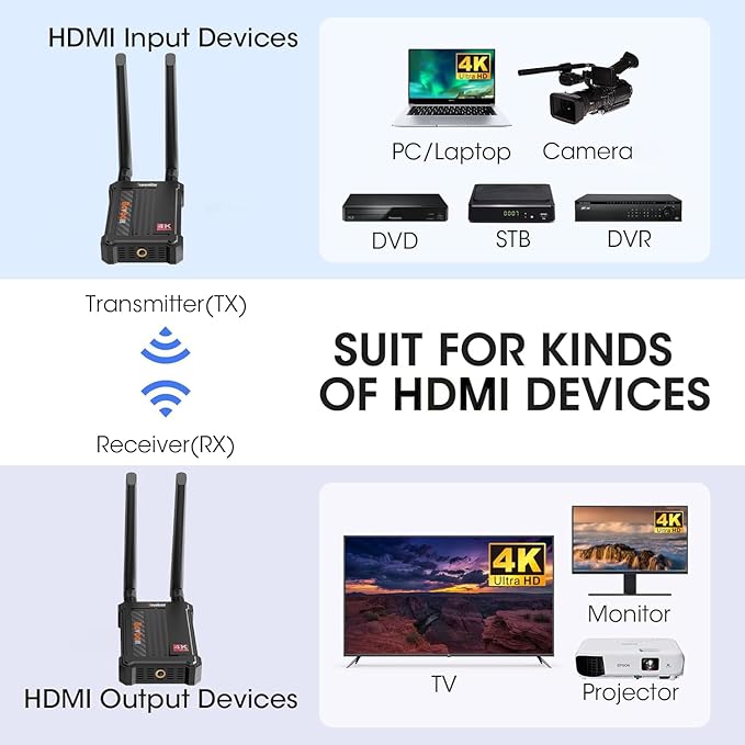 Wireless HDMI Transmitter and Receiver 4K: 2.4/5.0GHz HDMI Wireless Extender Kit