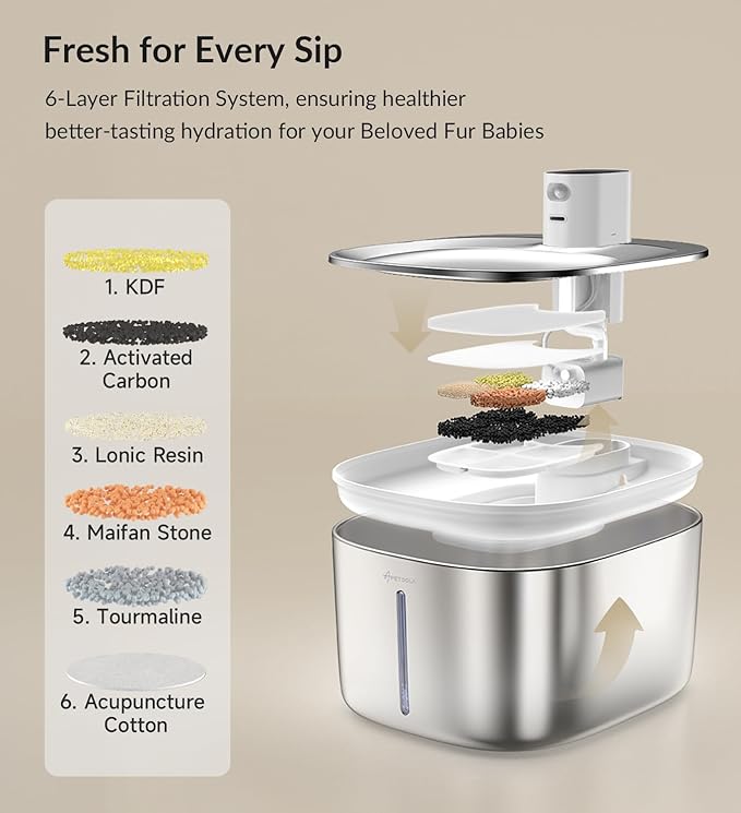 Wireless Cat Water Fountain Stainless Steel, 135floz/4L Battery Operated