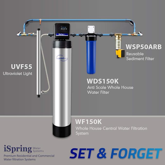 iSpring FWDS80K Anti-Scale Replacement Cartridge