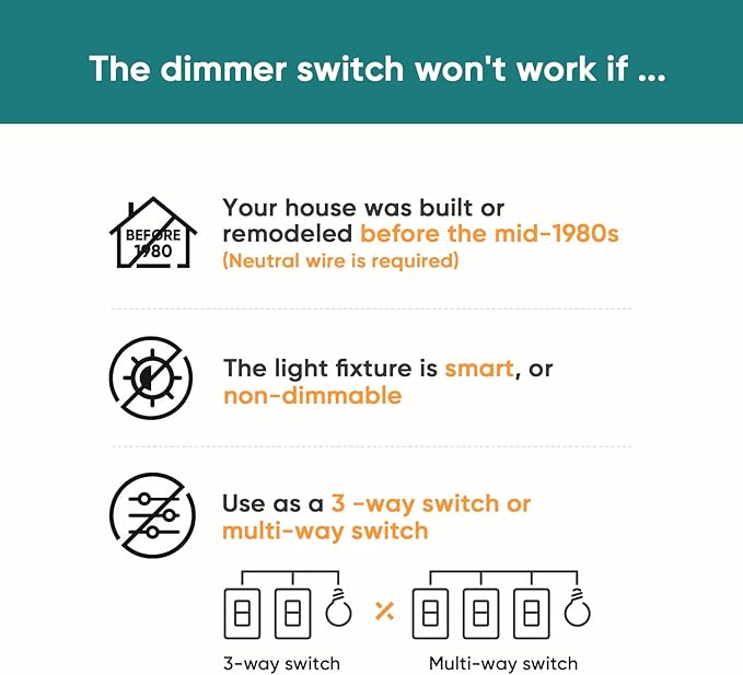 TREATLIFE Smart Dimmer Switch 4 Pack, Single Pole Smart Switch Works