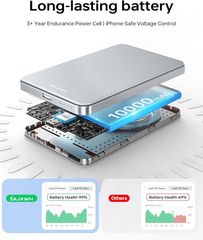 10, 000mAh for MagSafe Power Bank Ultra Slim, Magnetic Wireless Charger