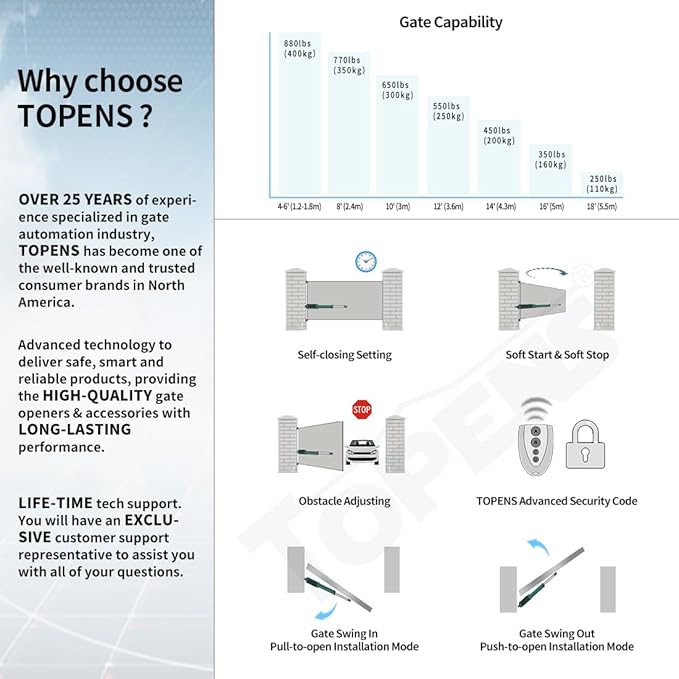 TOPENS A8131 Single Swing Gate Opener Heavy Duty Automatic Gate Motor