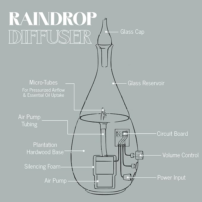Raindrop 2.0 Aromatherapy Diffuser