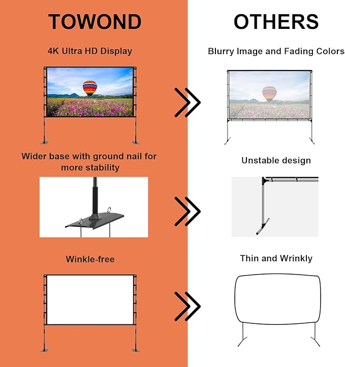 TOWOND Projector Screen and Stand, 120 inch Outdoor Projector Screen Indoor