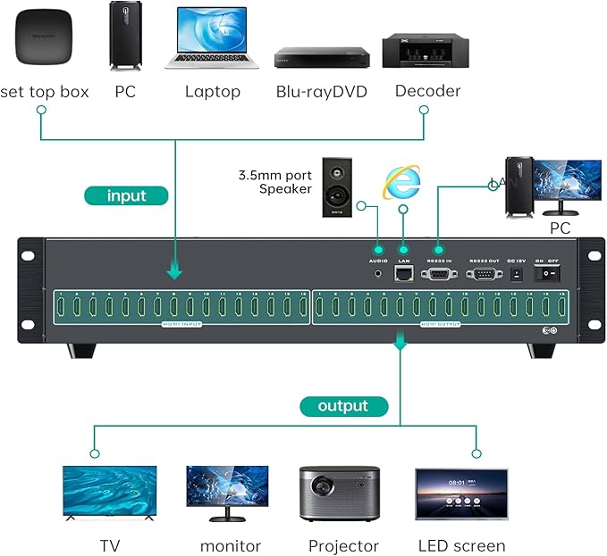 MT-VIKI 16X16 4K HDMI Matrix Switch Support Web GUI & 3.5mm Stereo Audio