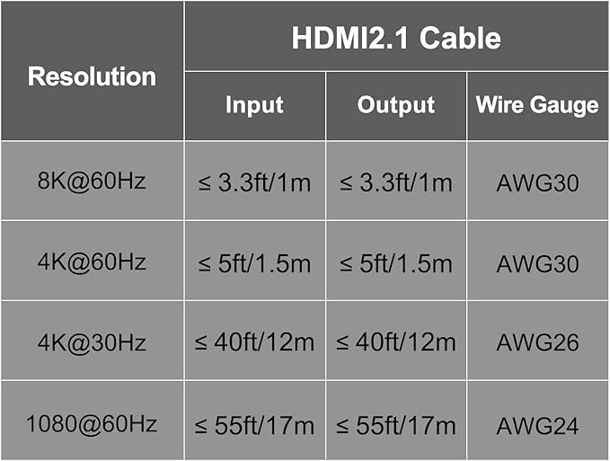 8K 5 in to 1 Out HDMI Switcher，5 Way HDMI Converter & Infrared Remote Control