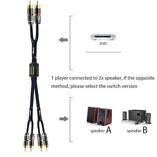 Arklove 15ft Shielded RCA Plug Splitter Stereo Audio Video Cable 2 Male to 4