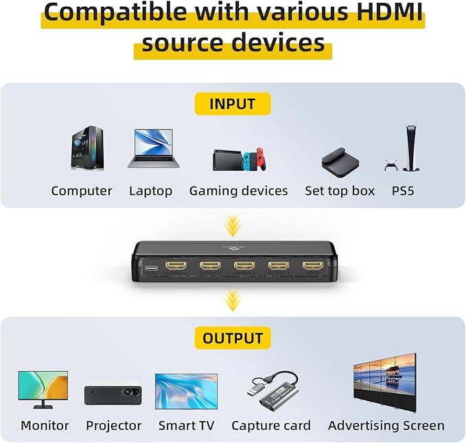 SHERRIVA 8K HDMI Splitter 1 in 4 Out, 1x4 Duplicate/Mirror Screens, HDMI 2.1