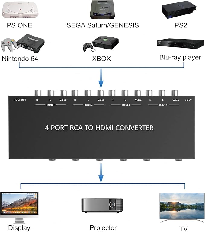 Azduou 4 AV to HDMI, 1080P/720P 4 Way RCA Composite CVBS AV Switch to HDMI