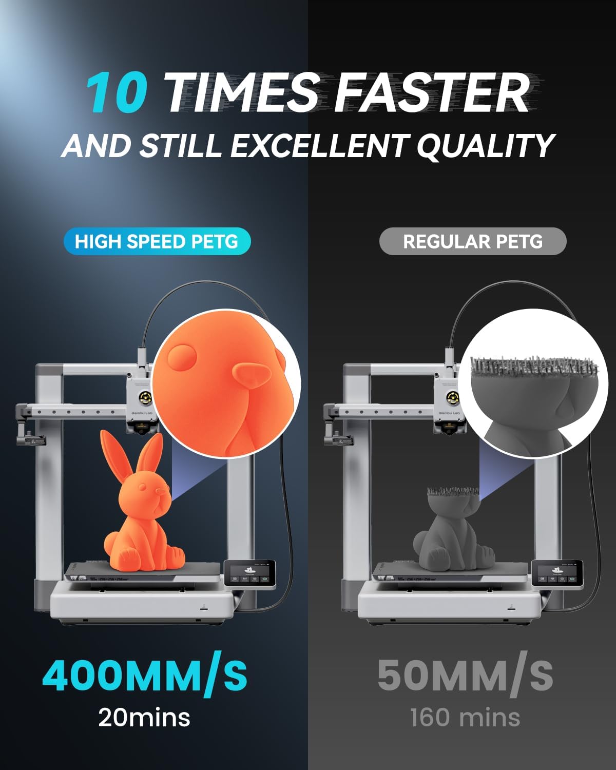 SUNLU High Speed PETG Filament 1.75mm 4KG, Black+White+Blue+Red