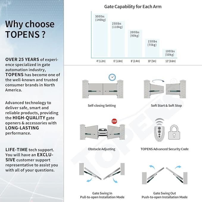 TOPENS PW302 Dual Swing Gate Opener Light Duty Automatic Gate Motor