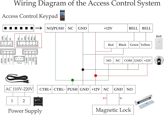 Face Recognition Access Control System