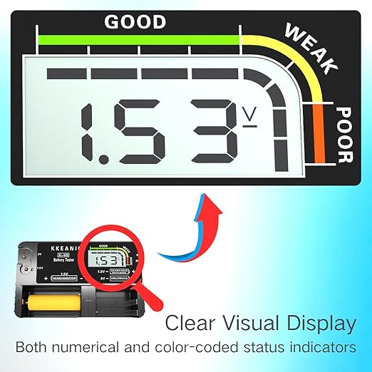 Battery Tester with Battery Organizer Storage Case, Professional Digital