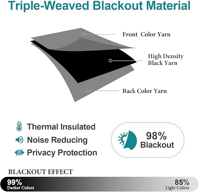 ChrisDowa Blackout Curtains 72 inches Long