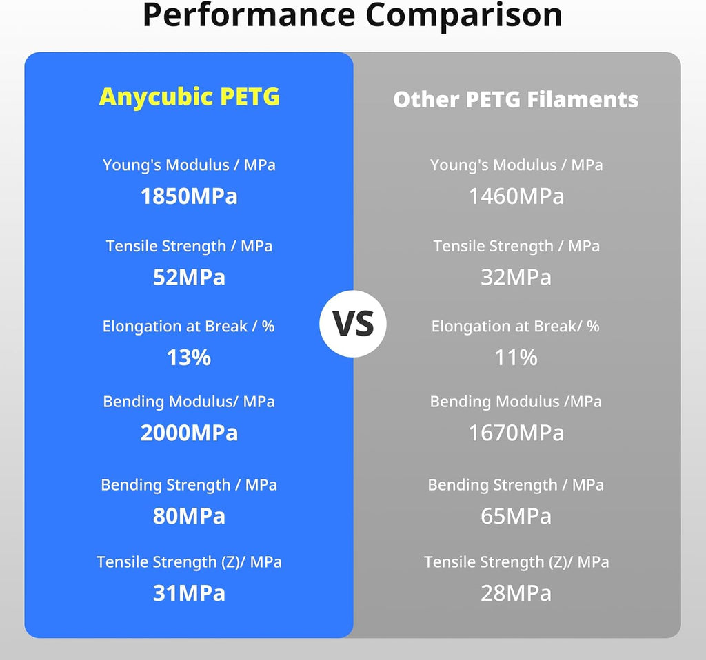 anycubic petg filament 1.75mm, multicolor bundle 10kg, reusable, view 9