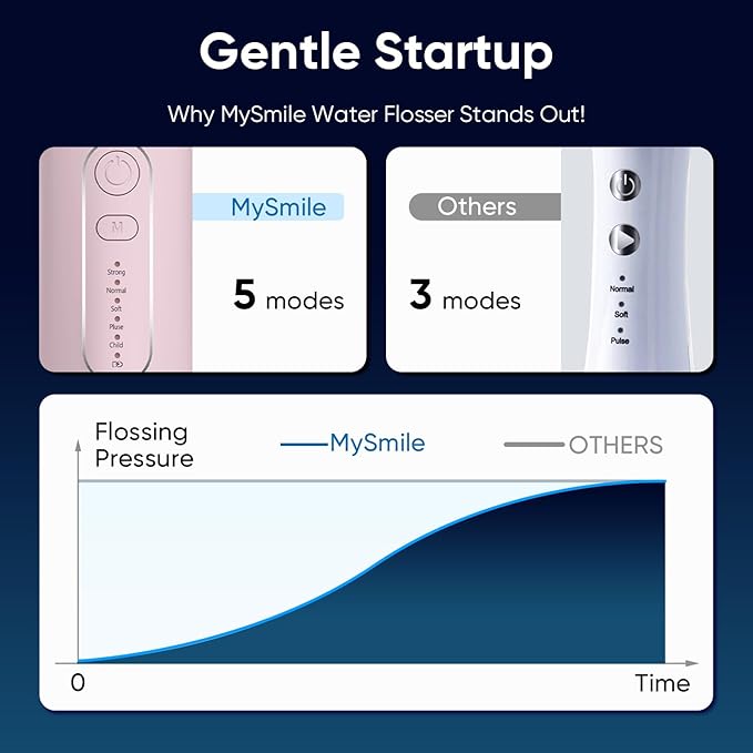 MySmile LP211 Cordless Water Flossers, Portable Rechargeable Oral Irrigator