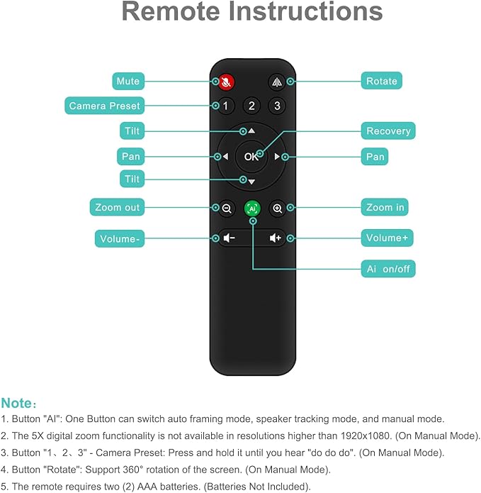 RayBit 4K Pro Audio and Video Conference Room Camera