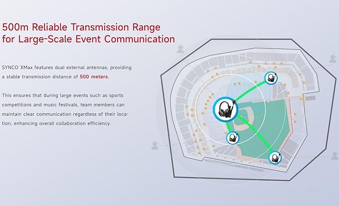 SYNCO XTALK XMax2 Wireless Intercom Headset System 2.4GHz 1640 feet 500 Meters