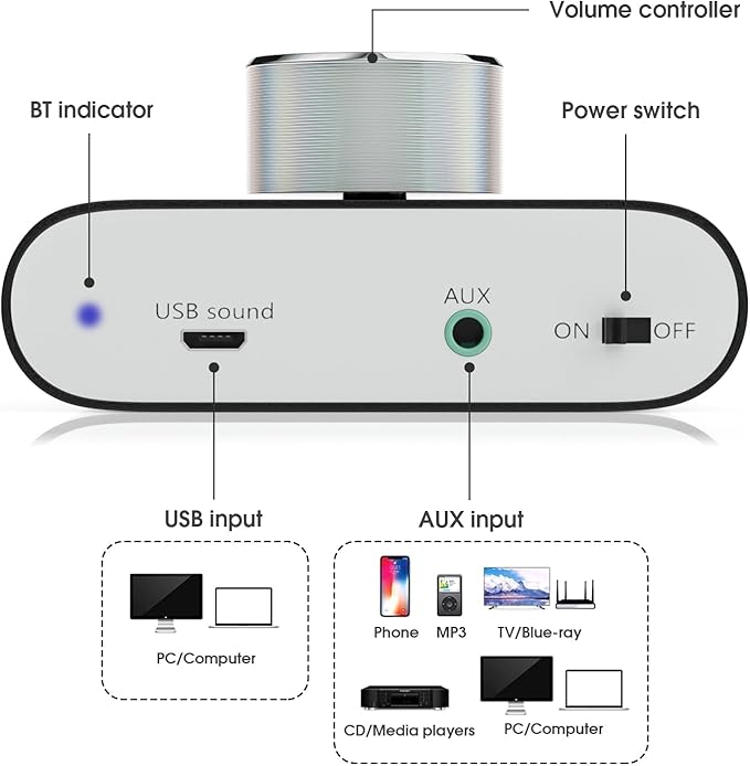 Nobsound Mini Bluetooth 5.0 Power Amplifier, Stereo Hi-Fi Digital Amp 2.0
