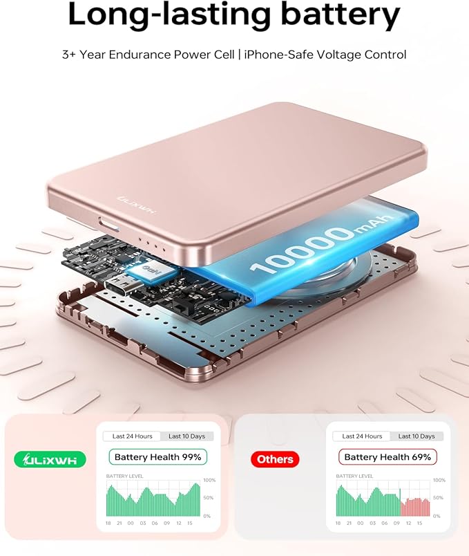 10, 000mAh for MagSafe Power Bank Ultra Slim, Magnetic Wireless Charger
