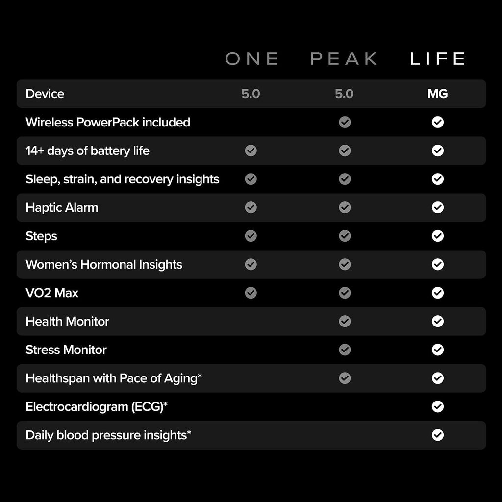 whoop 5.0/mg activity tracker - 12 month membership, close-up detail