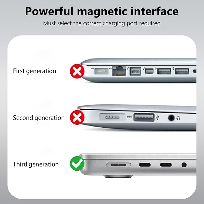 Mac Book Pro Charger - 280W