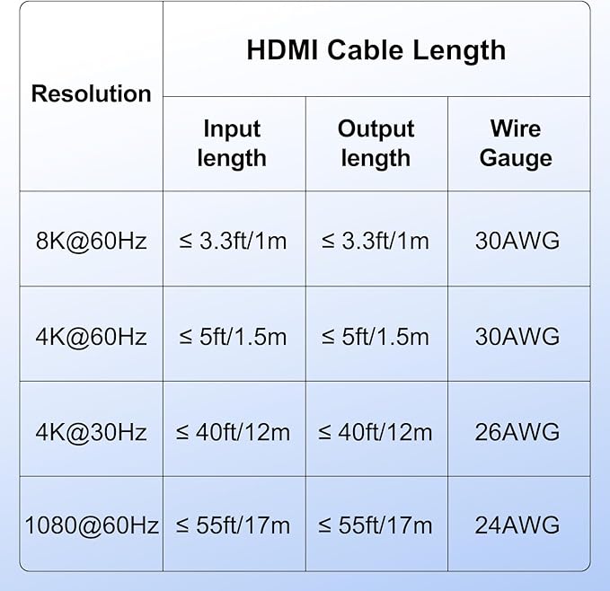 Y.D.F 8K@60Hz HDMI Switcher 5 in 1 Out Aluminum Support 4K@120Hz HDR10+ HDCP