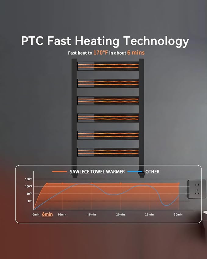 Heated Towel Rack – Rapid PTC Heating, LED Timer Control, High Temp & Large