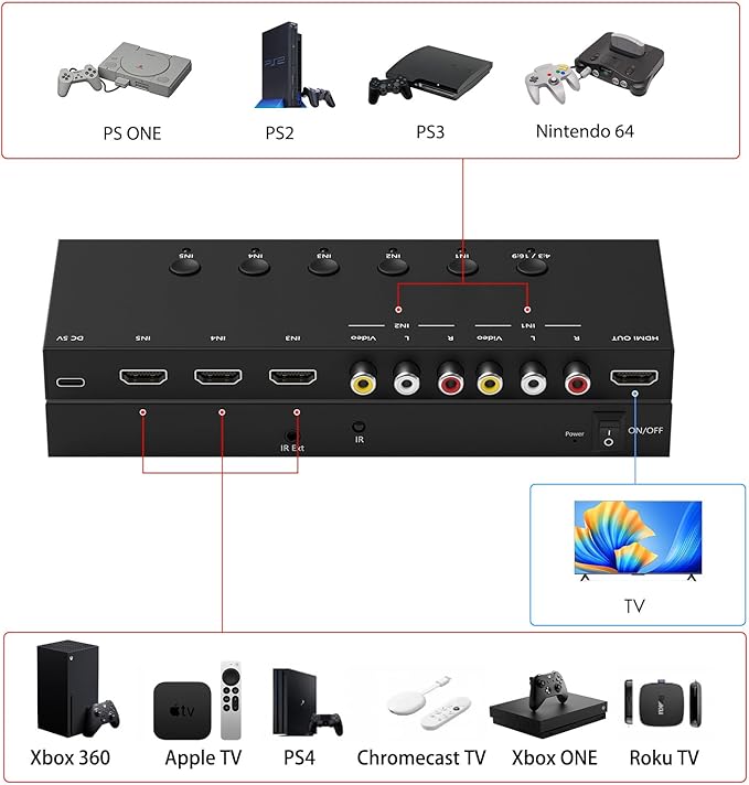 5 in to 1 Out RCA/HDMI Switcher，3 Way HDMI 2.0 + 2 RCA to HDMI Converter