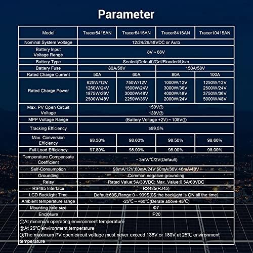 EPEVER 60A MPPT Solar Charge Controller 12V/24V/36V/48V DC Automatically Identifying System Voltage Max.PV 150V Solar Panel Regulator (Tracer 6415 an)