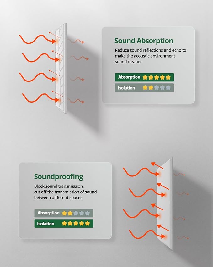 Topnaca 12 Pack Acoustic Wall Panels Sound Absorbing