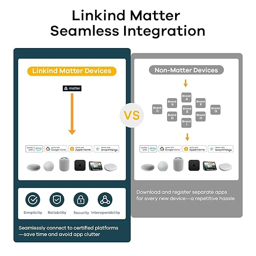 Linkind Matter Smart Plug, Smart Home Smart Outlet Timer, Work