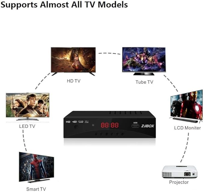 Digital TV Converter Box, ATSC Tv Tuner
