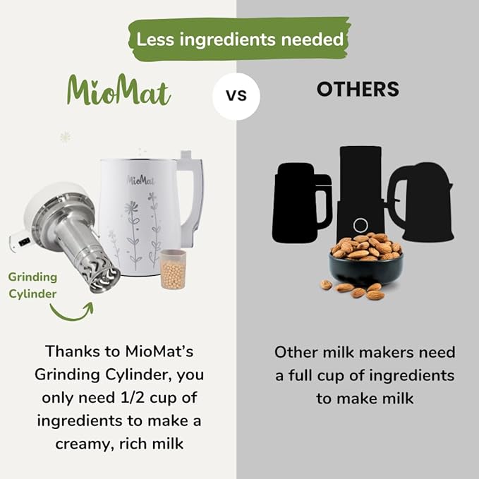 MioMat 8in1 Plant Based Milk Maker | Make 40oz of Natural Almond Milk, Soy Milk