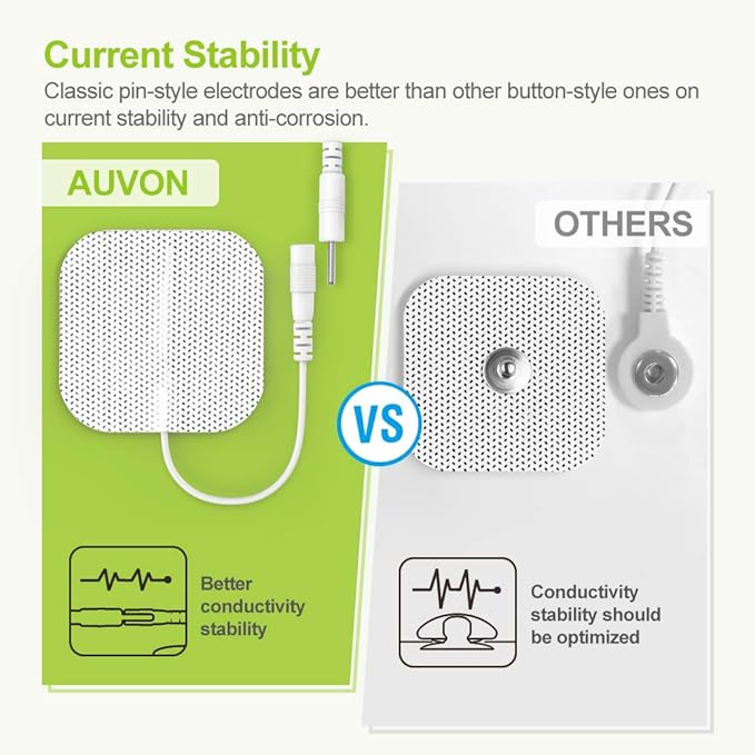 AUVON Rechargeable TENS Unit Muscle Stimulator, 24 Modes 4th Gen TENS Machine