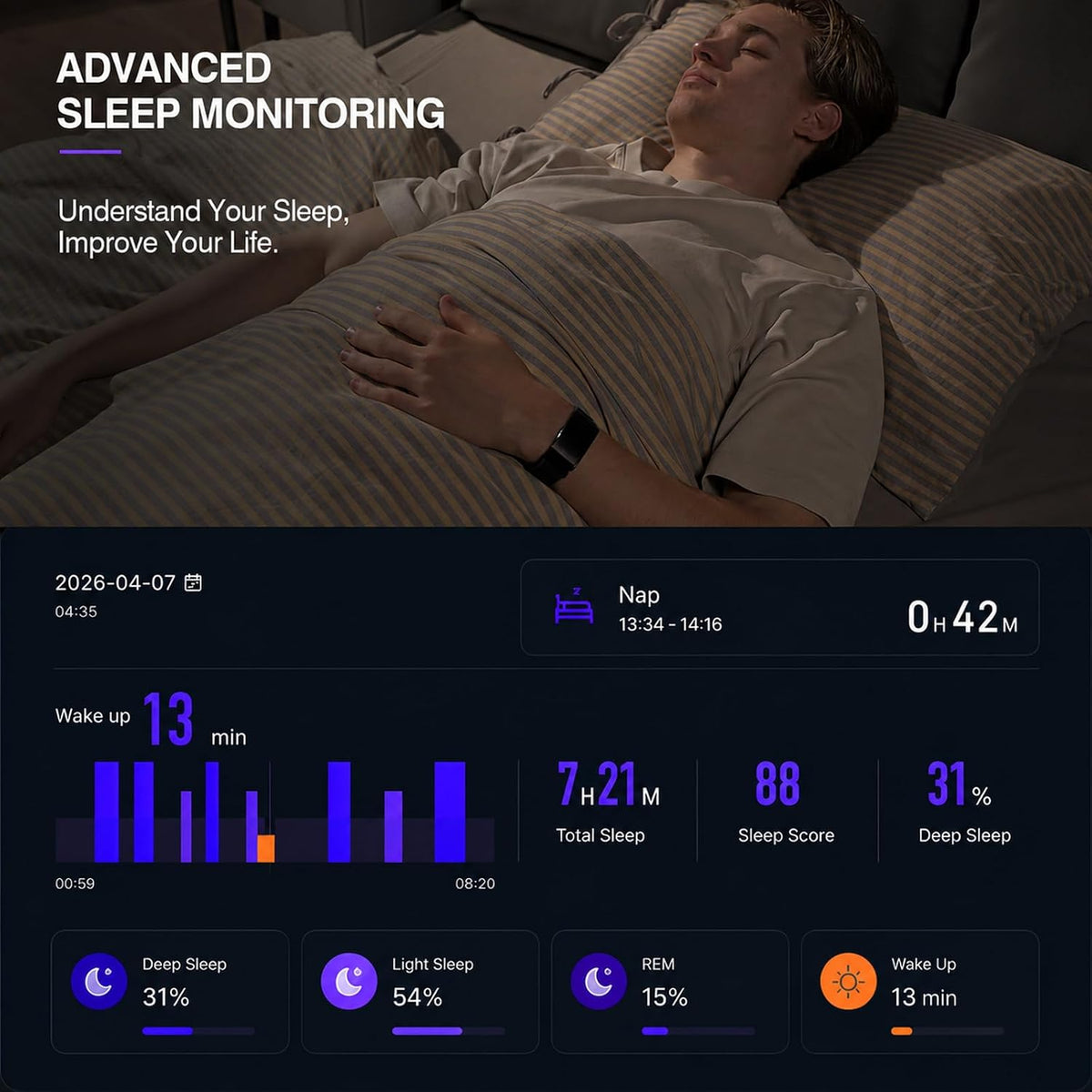 Screenless Fitness Tracker for Men Women, for iOS & Android (2 Bands)