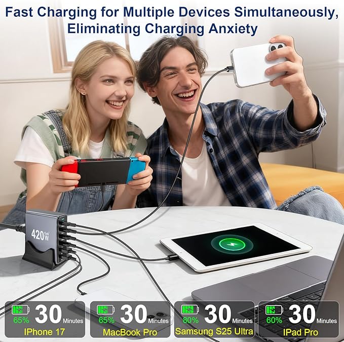 420W USB C Fast Charger Block, PD3.1 140W 6 Port USB Charging Station, GaN Ⅲ
