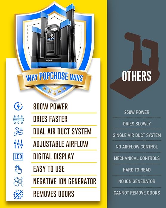 POPCHOSE Heavy-Duty Boot Dryer, Upgraded Shoe Dryer Helps Reduce Odor, Glove &