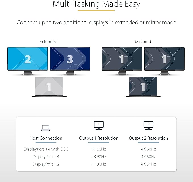 StarTech.com DP to Dual HDMI MST HUB