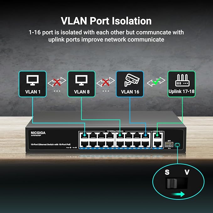 16 Port PoE Switch Unmanaged, 16 Port PoE+@250W, 2 Gigabit Uplink Ports