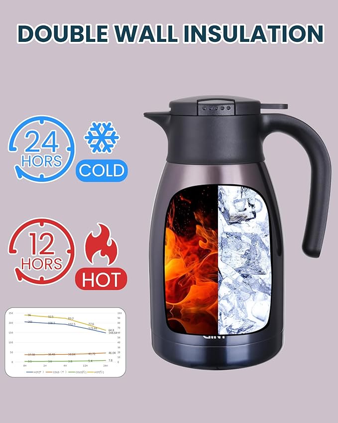 GiNT 51Oz Stainless Steel Thermal Coffee Carafe