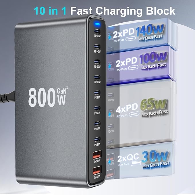 800W USB C Fast Charger Block, 10 Port USB Charging Station, GaN Ⅲ Pro Double