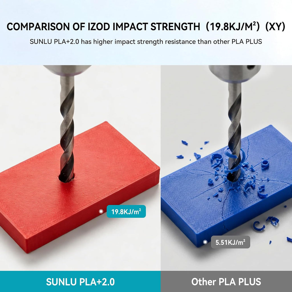 SUNLU PLA+2.0 3D Printer Filament Refill 1.75mm, 4KG, 1KG/Roll, Black*4