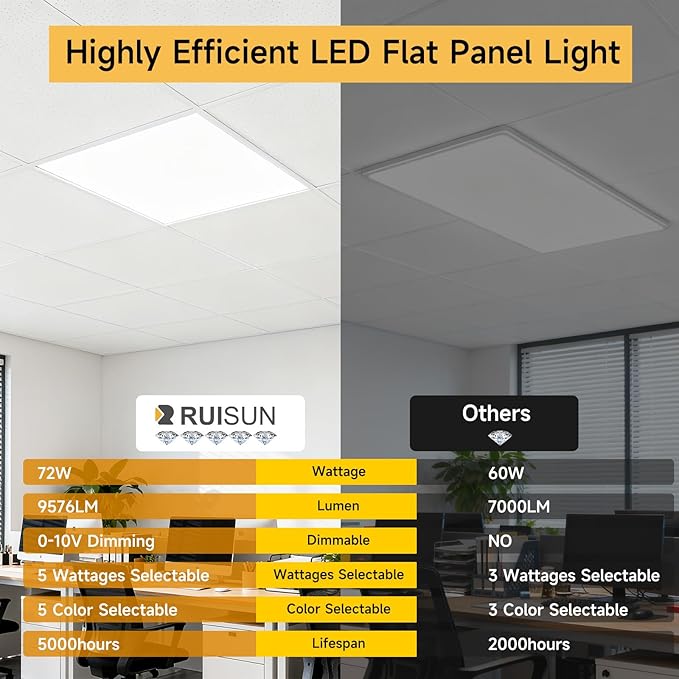 4 Pack 2x4 LED Flat Panel Light Drop Ceiling Office Fixture, Surface Mount Drop