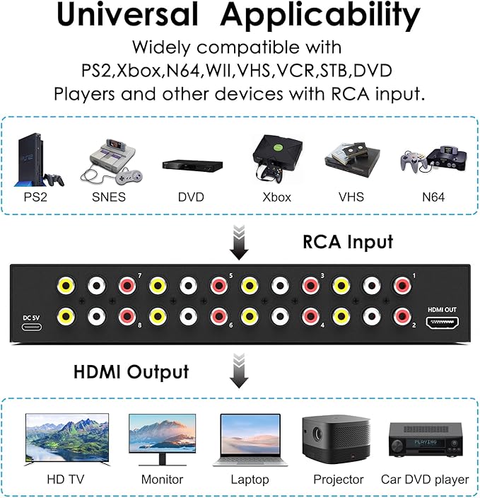 8 Port RCA to HDMI AV to HDMI Converter 1080P/720P 8 Way RCA Composite CVBS AV