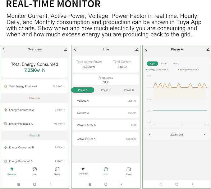 Smart WIFi Energy Monitor with 3 * 80A Clamp, Home Power Monitor Track
