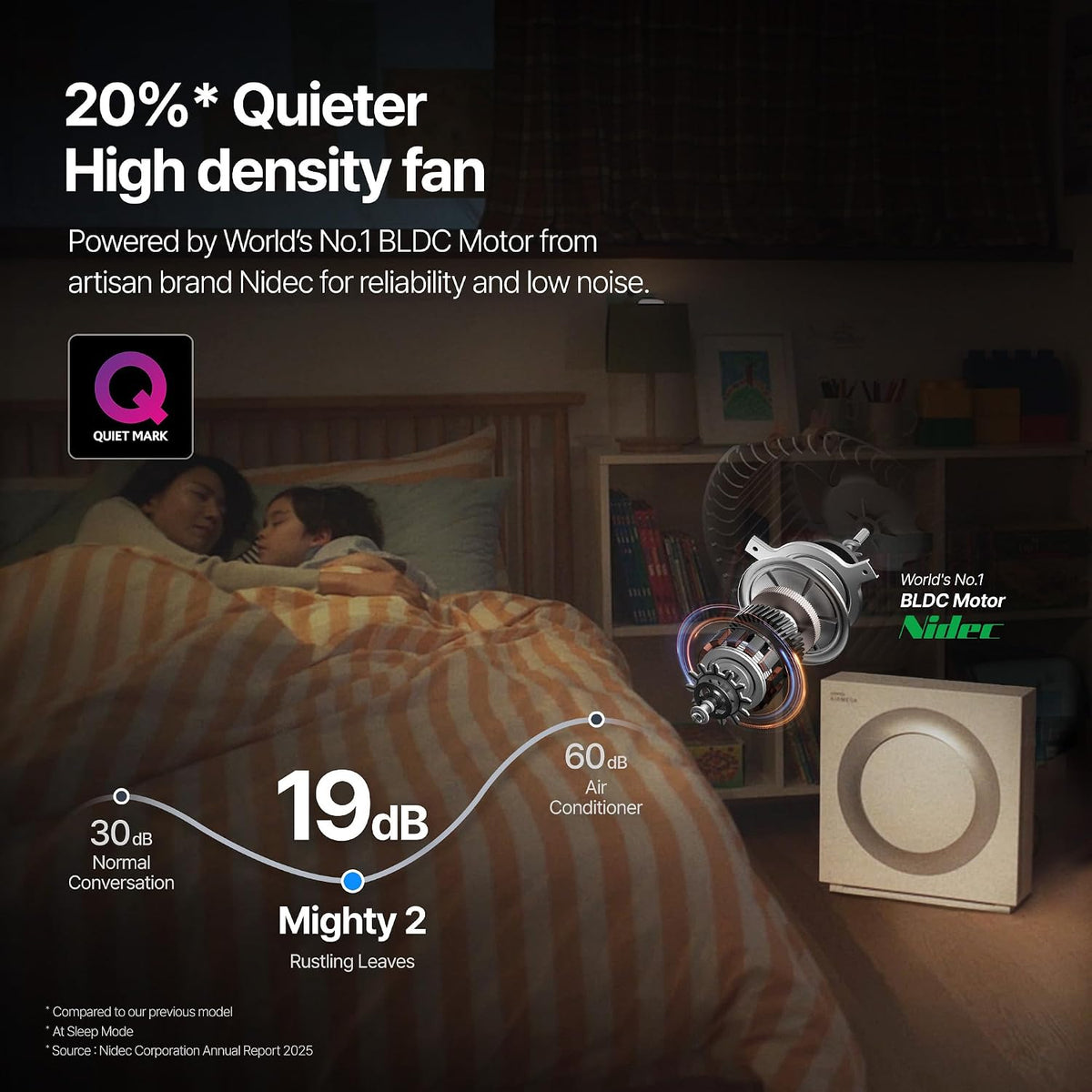 COWAY Airmega Mighty2 Air Purifier, Next Gen of AP-1512HH, for Large Room & Home Cleans up to 1,800 ft², IEST certified HEPA and Active Carbon for Allergies, Smoke, Dust, Pets & Mold, AP-1512N(BG)