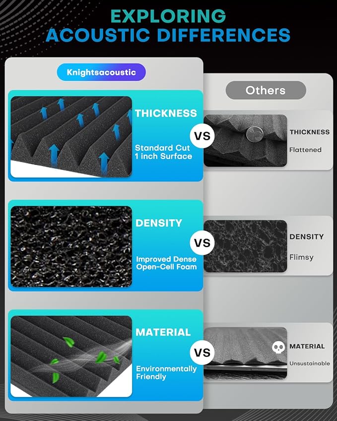 Knightsacoustic 48 Pack Sound Proof Foam Panels
